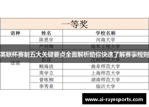 英联杯赛制五大关键要点全面解析助你快速了解赛事规则 英联杯赛制五大关键要点全面解析助你快速了解赛事规则